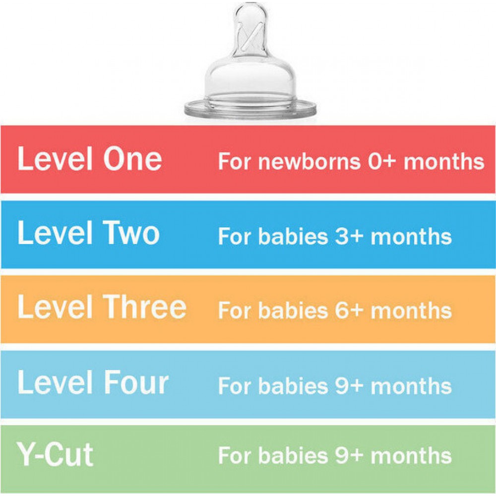 Dr Brown's Θηλές Σιλικόνης Για Μπιμπερό Options+  Επιπέδου 3 (6m+) Με Φαρδύ Λαιμό (wn3201)